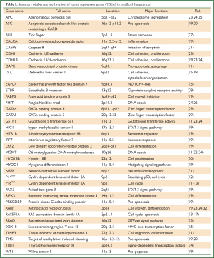 Table 1