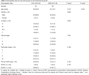 Table 2