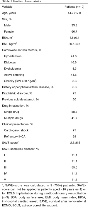 Table 1