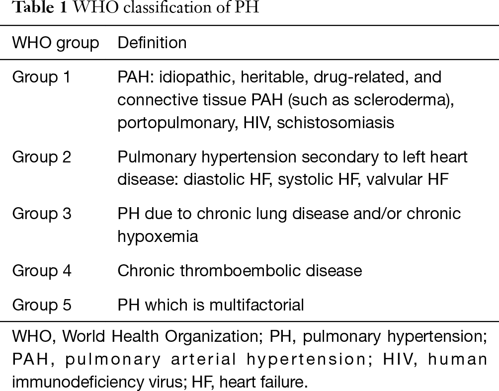 Management Of Pulmonary Hypertension From Left Heart Disease In Candidates For Orthotopic Heart Transplantation Koulova Journal Of Thoracic Disease