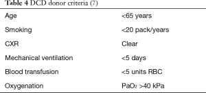 Table 4