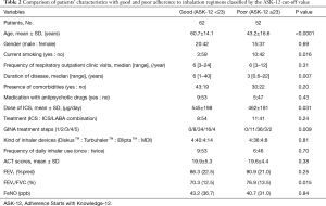 Table 2