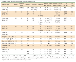 Table 2