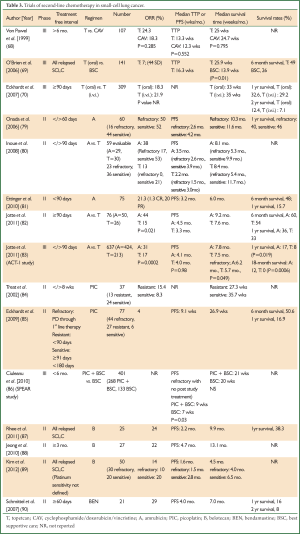 Table 3