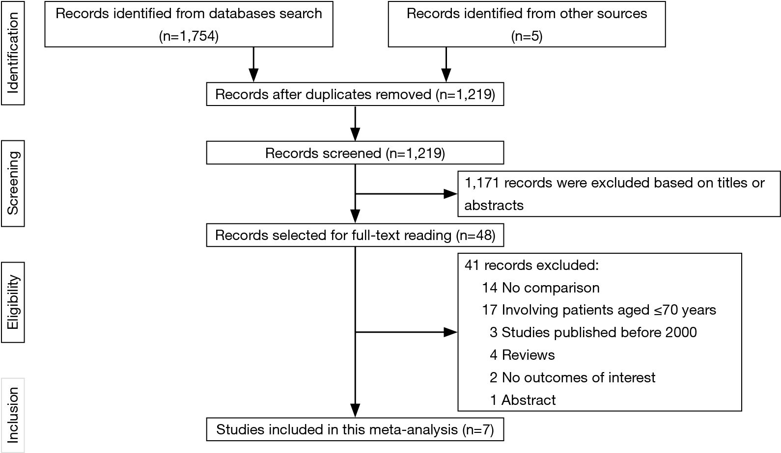 stata durations stata durations