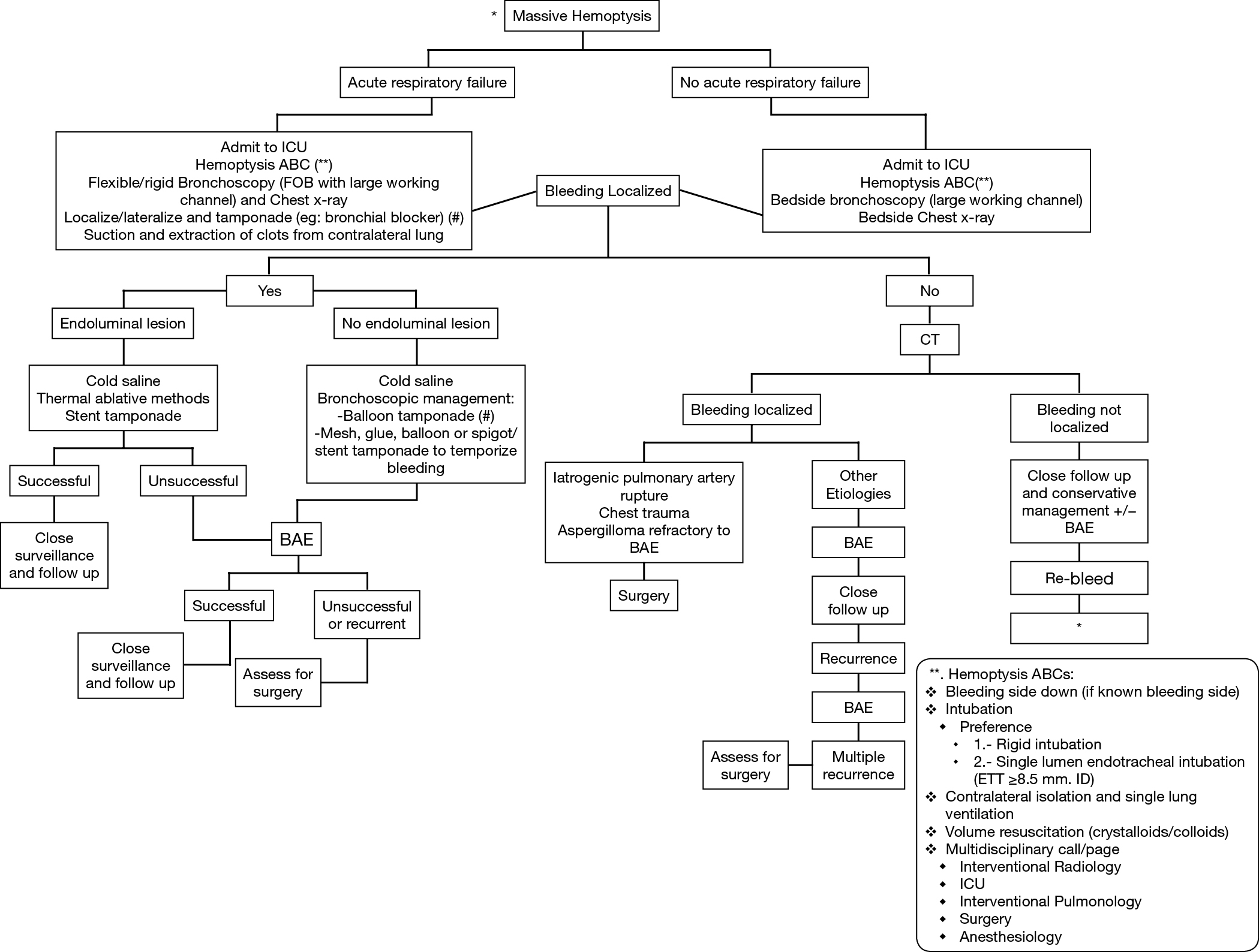 A Systematic Approach To The Management Of Massive Hemoptysis Radchenko Journal Of Thoracic Disease Business » london stock exchange. management of massive hemoptysis
