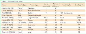 Table 4