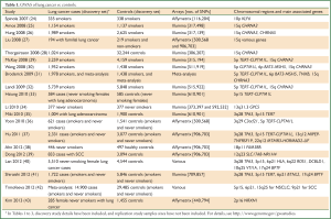 Table 1