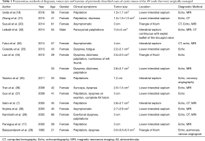 Table 1