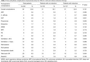 Table 3