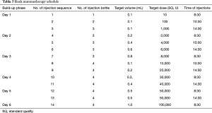 Table 5