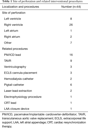 Table 1