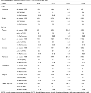 Table 3