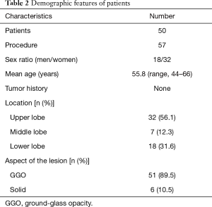 Table 2