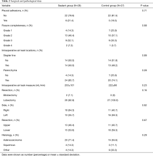 Table 2