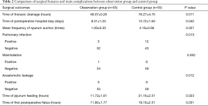 Table 2