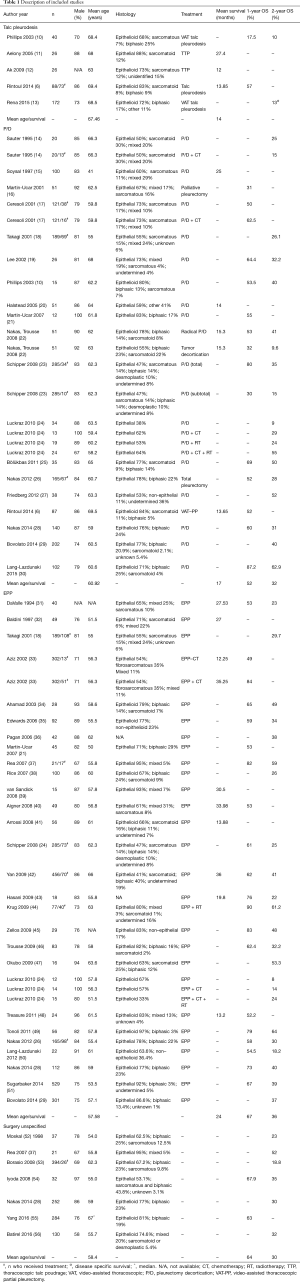 Table 1