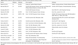 Table S1