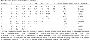 Table 3