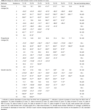 Table 4