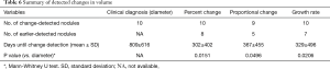 Table 6