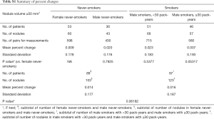 Table S1