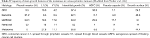 Table 2