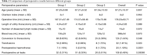 Table 2