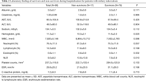 Table 2