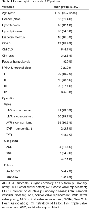 Table 1