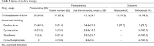 Table 2