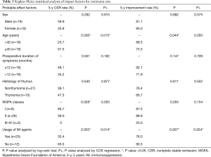 Table 3