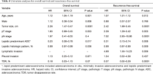 Table 4