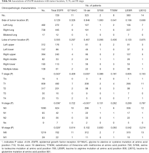 Table S4