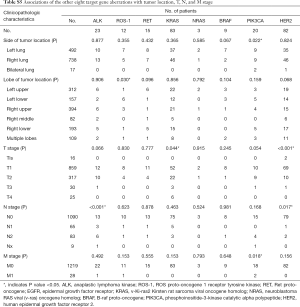 Table S5