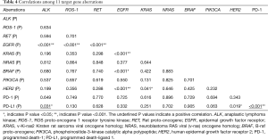 Table 4