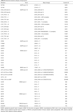 Table S1