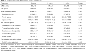 Table S3