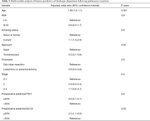 Table 3