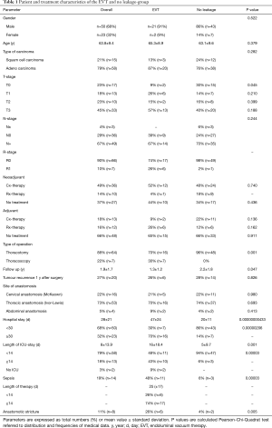 Table 1