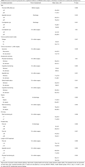 Table 4