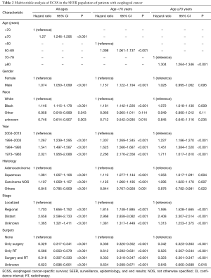 Table 2