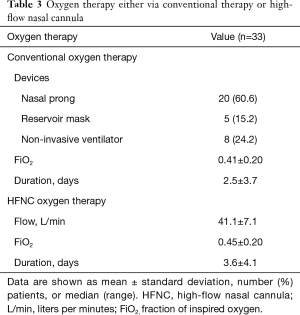 high flow nasal cannula flow rate range