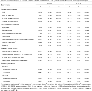 Table 2