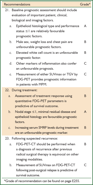 Guidelines For The Diagnosis And Treatment Of Malignant Pleural Mesothelioma Van Zandwijk Journal Of Thoracic Disease