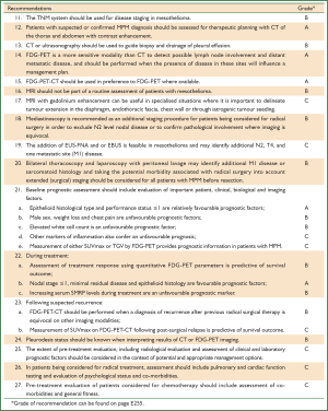 Guidelines For The Diagnosis And Treatment Of Malignant Pleural Mesothelioma Van Zandwijk Journal Of Thoracic Disease
