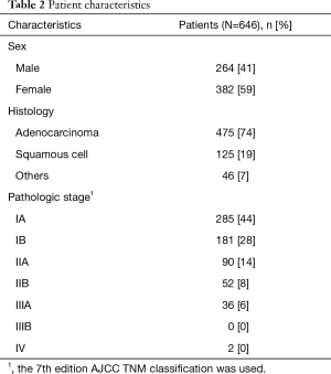 Table 2