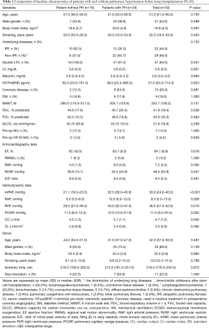 Table 1