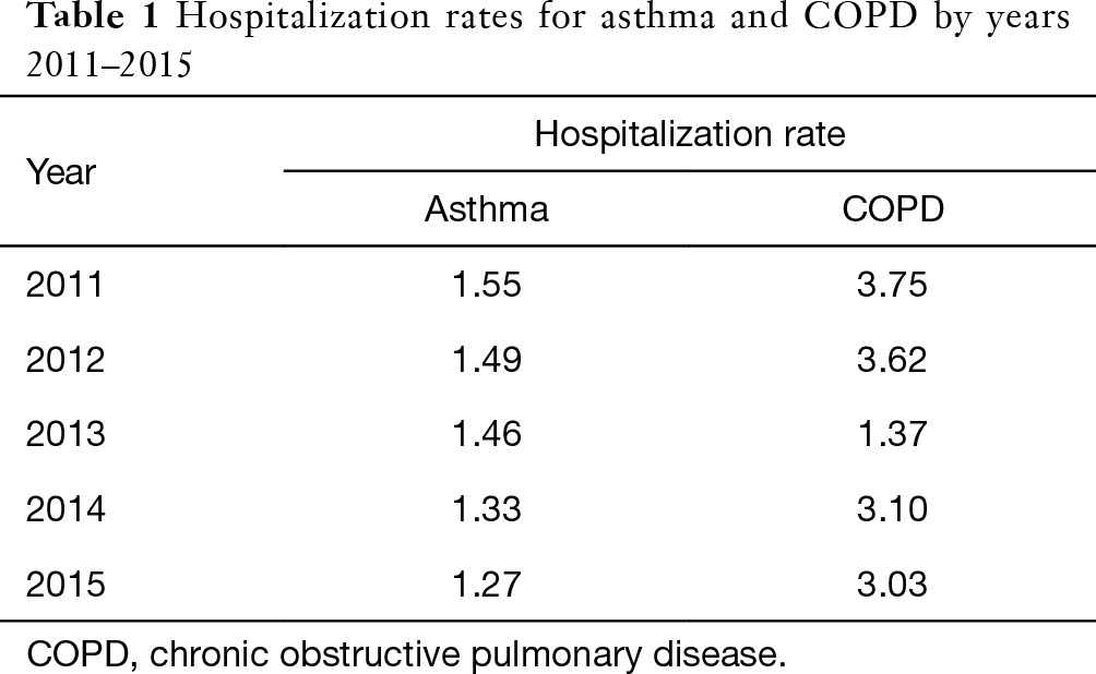 respiratory diseases gard in turkey