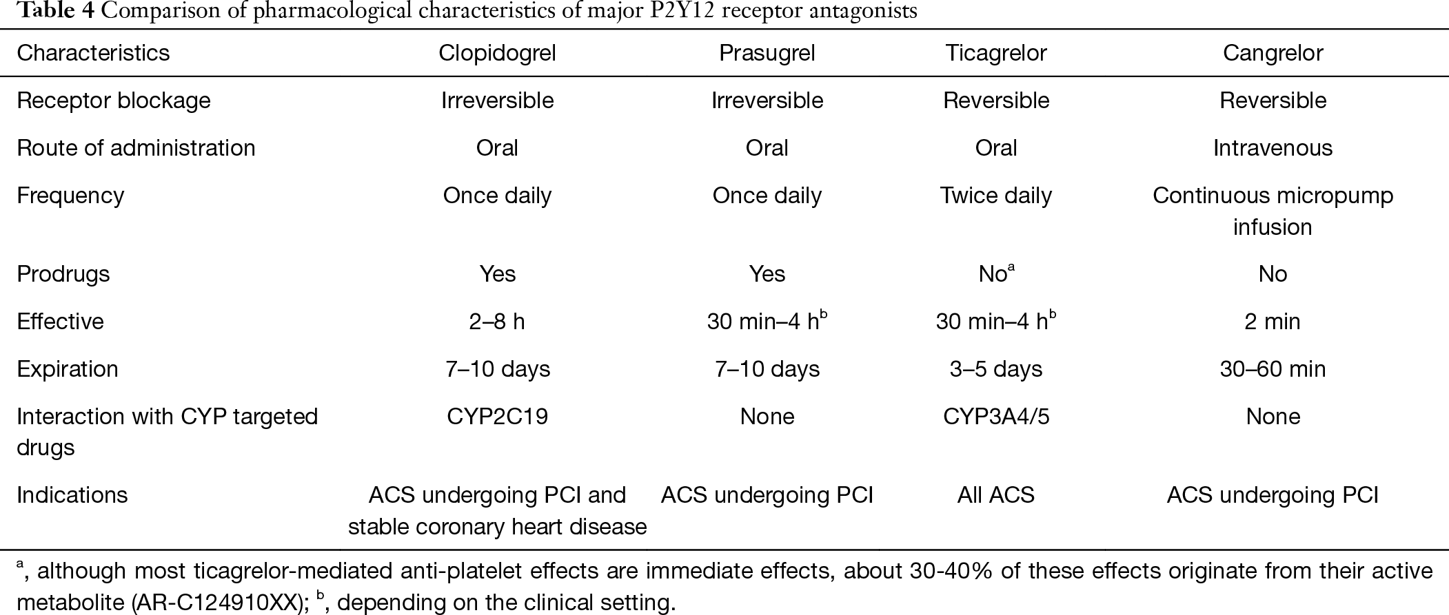 Recent Progress And Market Analysis Of Anticoagulant Drugs Fan Journal Of Thoracic Disease